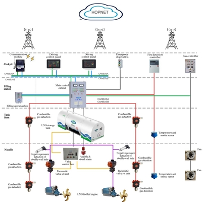 Communication Control Module