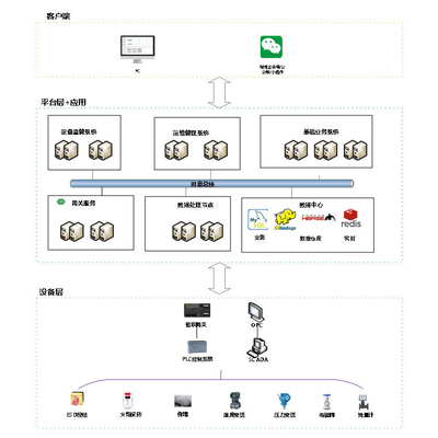 HopNet Equipment Supervision System
